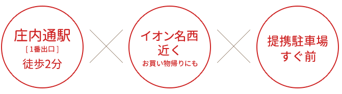 名古屋市西区の歯医者アール歯科庄内通のアクセス 診療時間 名古屋市西区で訪問歯科も行う歯医者ならアール歯科庄内通へ